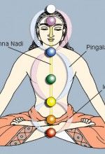 sahaja yoga benefits